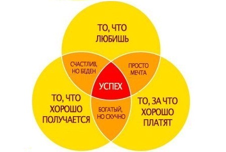 Тест смысложизненные ориентации (методика СЖО), Д. А. Леонтьев.