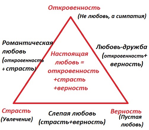 модель любви стернберга (треуголник любви)